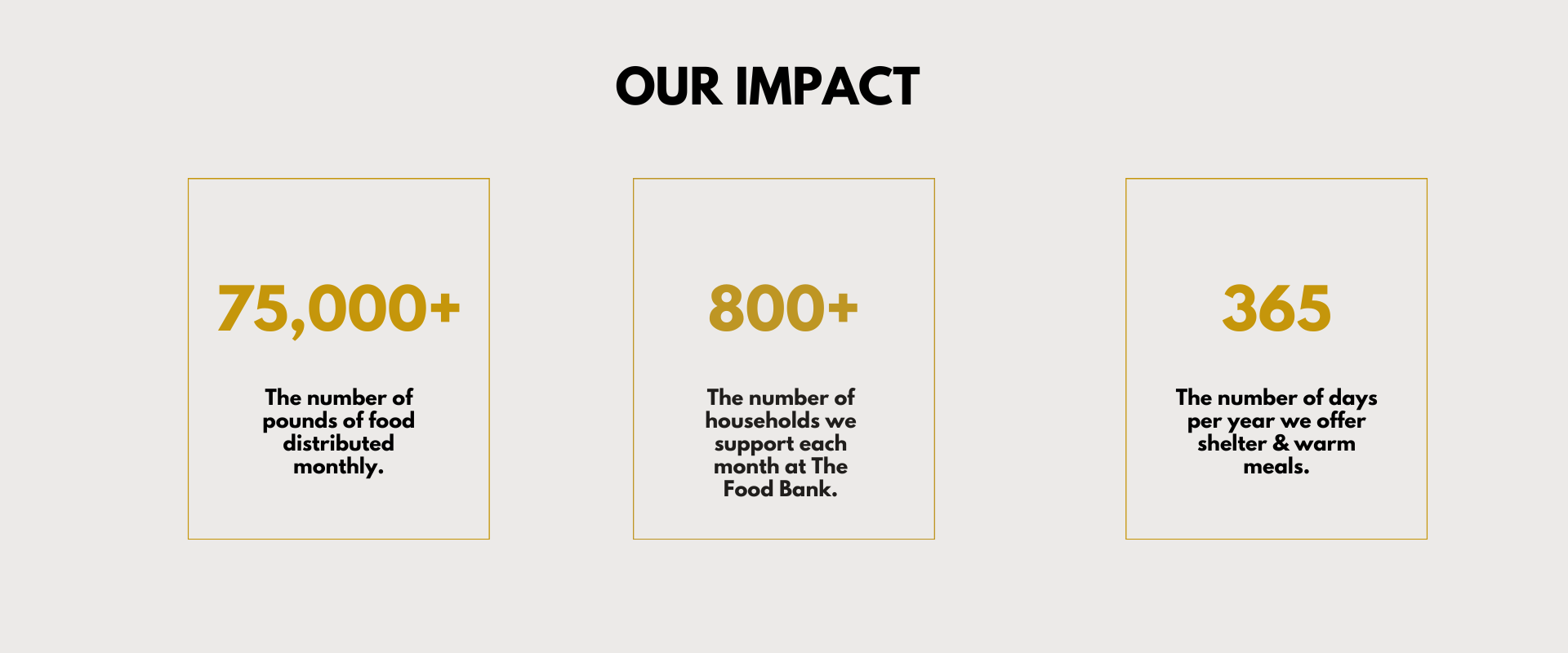 Our Impact at the Inn